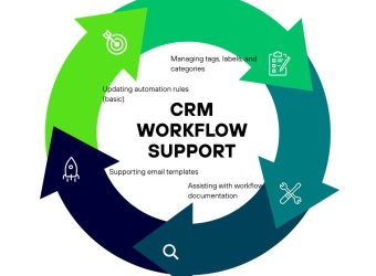 CRM Automation Support