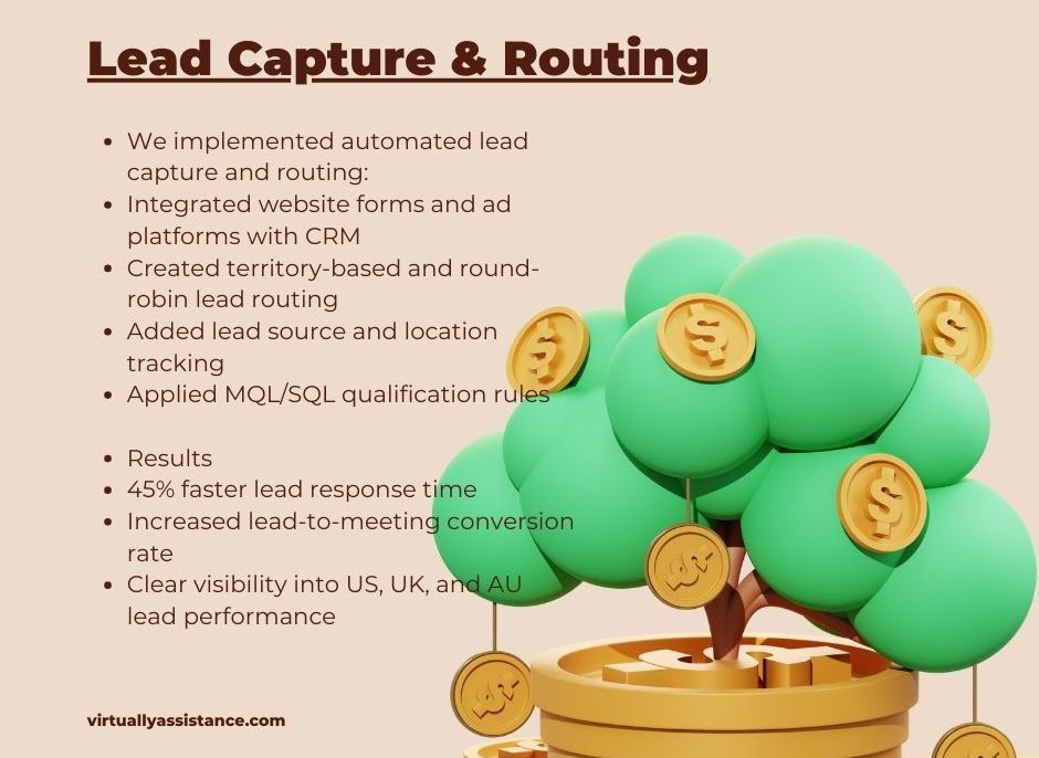 Lead Capture and Routing Management